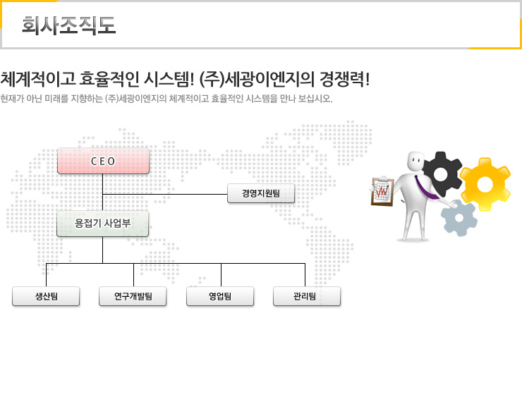 회사조직도